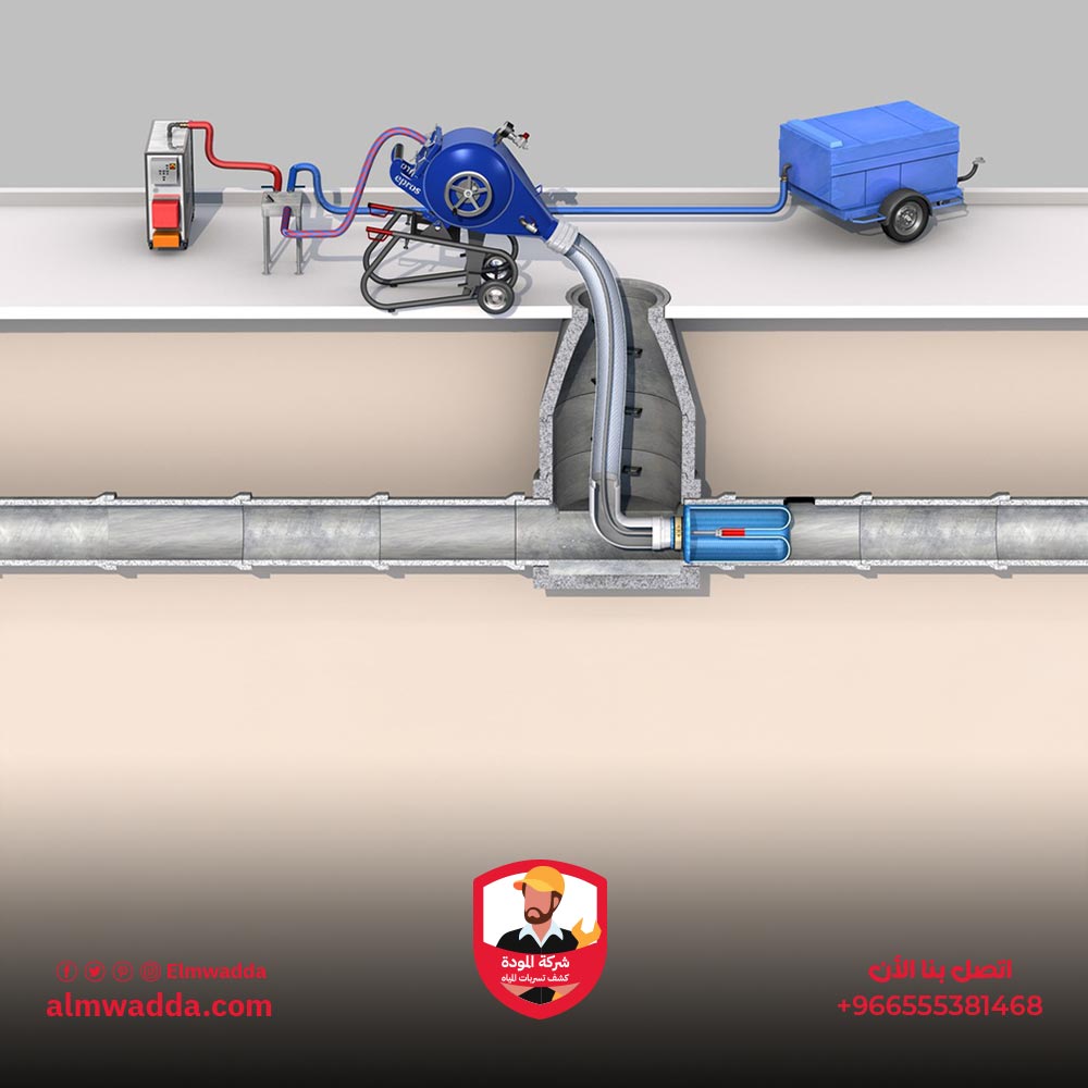 تقنية استخدام الانابيب المغلقة لاصلاح المواسير